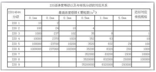无尘车间豆奶视频最新在线观看免费国际标准表